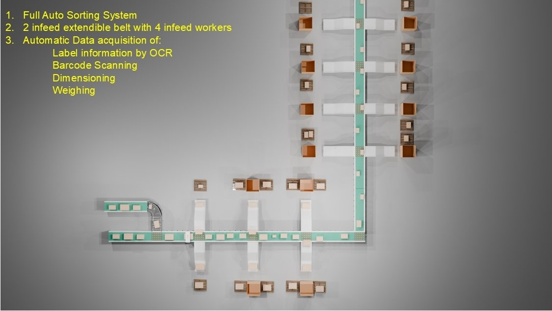 3D model: One Layer Full-Auto Sorting System