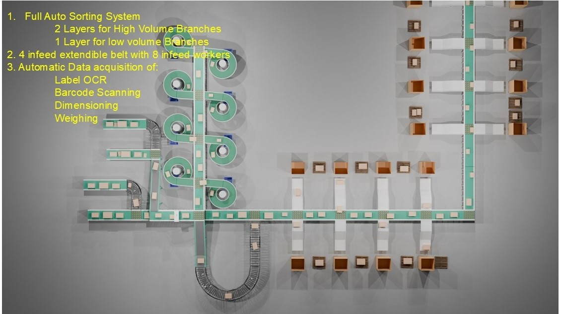 3D model: Two Layers Full-Auto Sorting System
